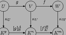 \begin{figure}\par\par
\hfill{}\begin{picture}(60,37)(0,-37)
\par
\node[NLangl...
....5](n4,n5){$[f]_{\mathcal{C}}^{\mathcal{B}}$}
\end{picture}\hfill{}
\end{figure}